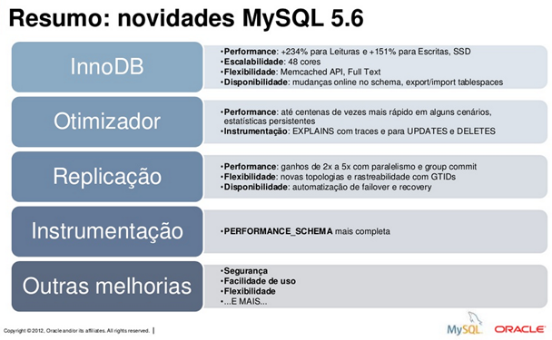 MySQL 5.6_t