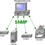 SNMP-Managementkonsole