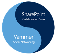 153_1_yammer-and-sharepoint-vision