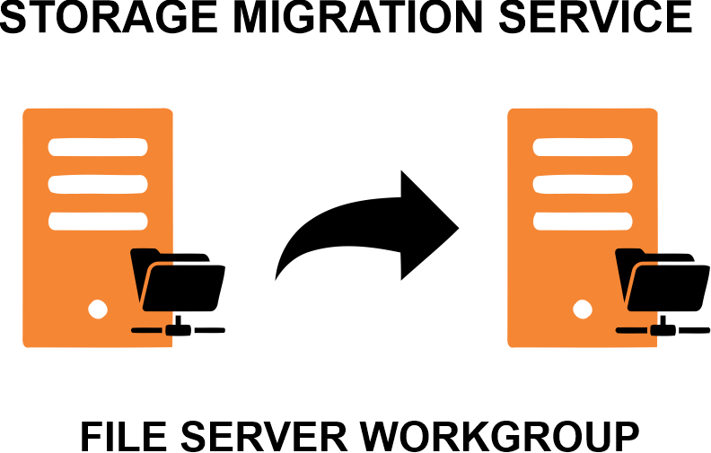 Migrando Servidor de Arquivos em Grupo de Trabalho (File Server Workgroup) com Storage Migration Service